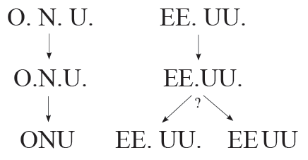 Evolucion de la escritura de las siglas